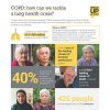 The state of COPD