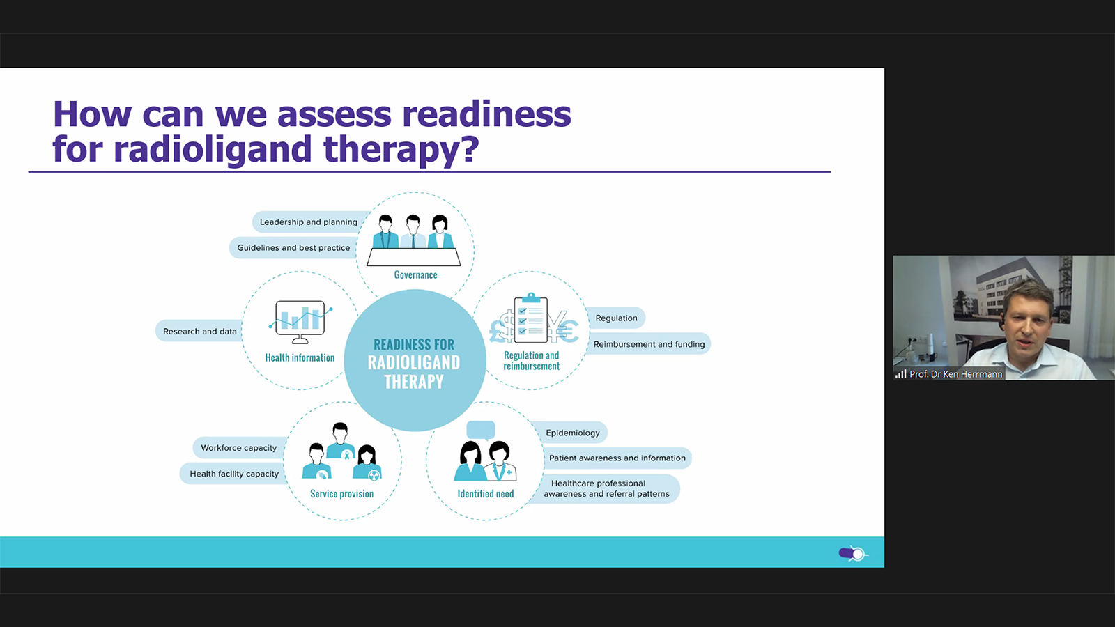 HPP launches Radioligand Therapy Readiness Assessment Framework at ASCO ...