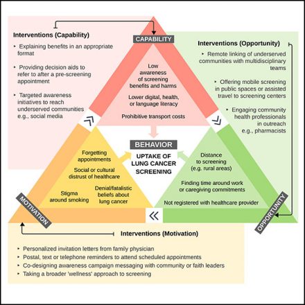 Journal article co-authored by HPP sets out the opportunity for lung cancer screening in Europe