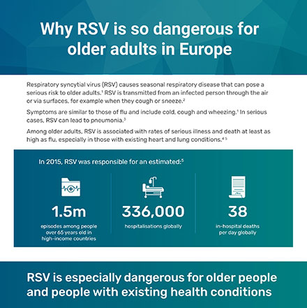 A new infographic from HPP explains the effect of RSV on older adults
