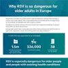 Policy priorities for protecting adults at risk of severe illness from RSV