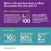 Infographic